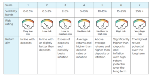 ARF Investment Risk Management